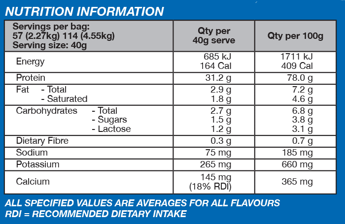 INTERNATIONAL PROTEIN SUPERIOR WHEY